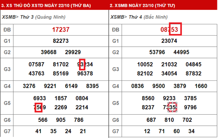 ce1baa7u-song-the1bba7-lc3b4-g3 Cầu song thủ lô G3.3 và G5.4